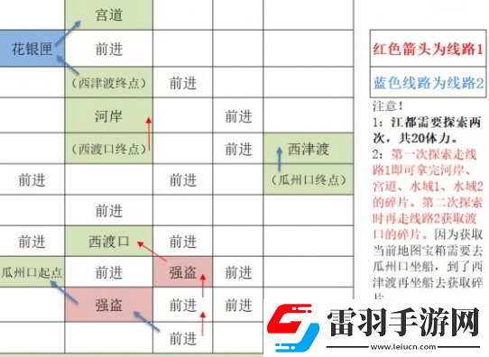 如鳶江都據點重建路線匯總