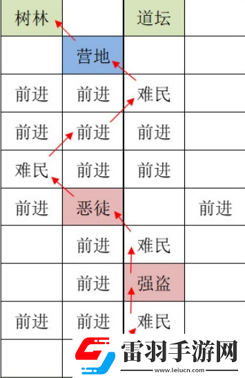 如鳶洛陽據點重建技巧