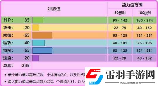 口袋聯盟波可比屬性技能詳解