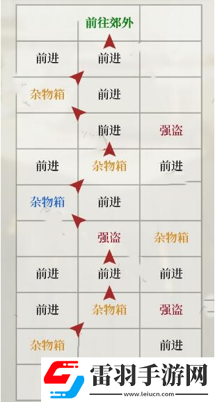 如鳶瑯琊據點重建方法