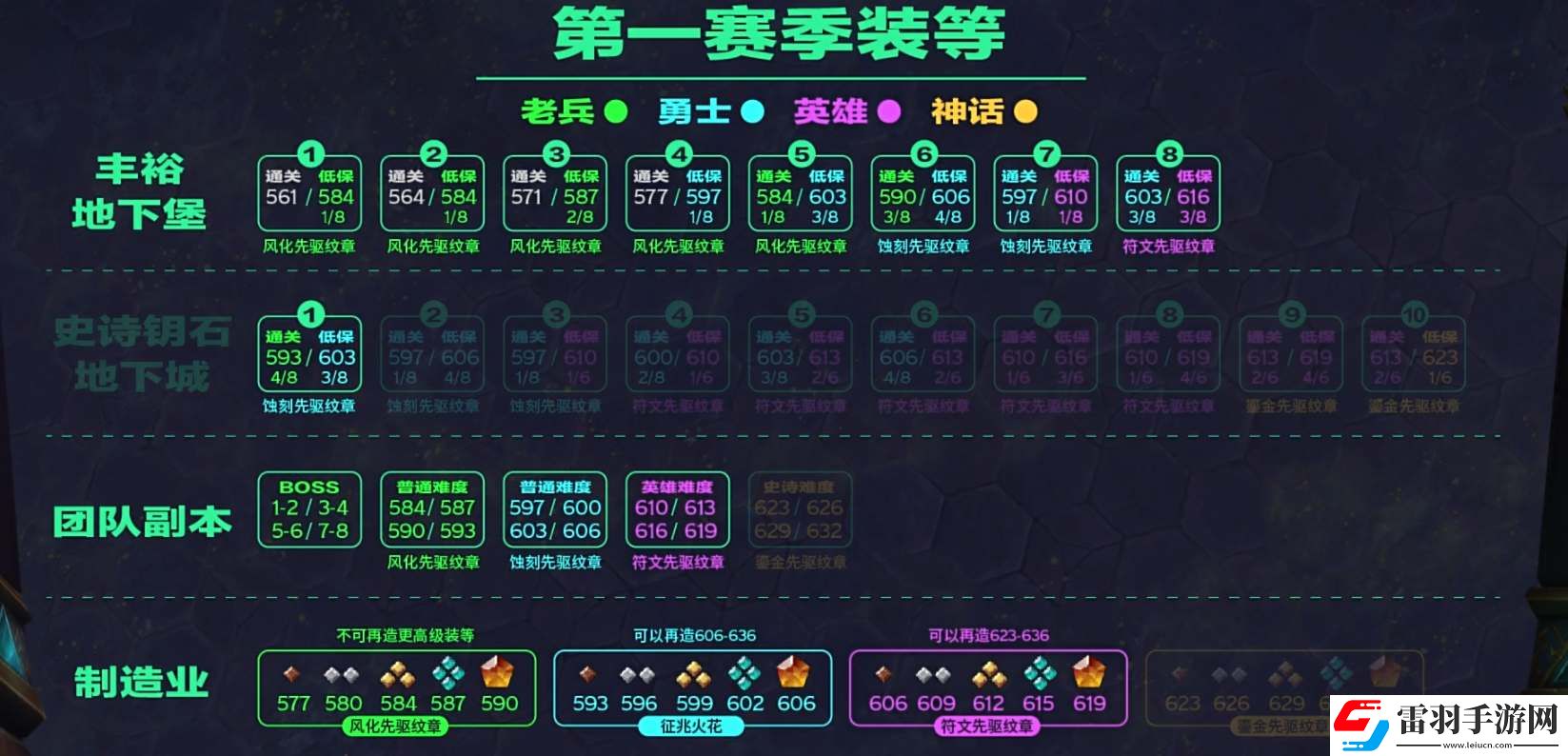 魔獸世界11.0裝備提升思路詳解