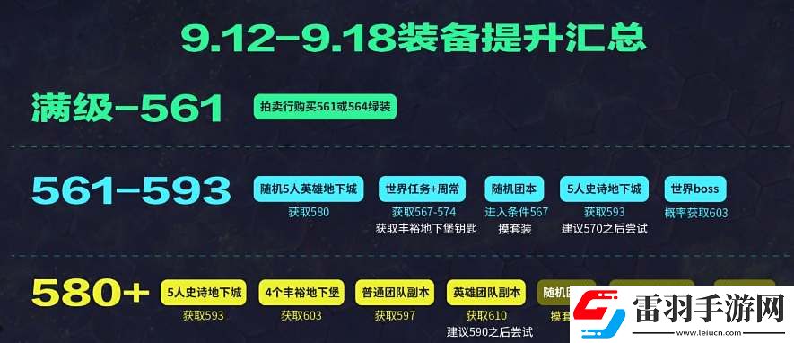 魔獸世界11.0裝備提升思路詳解