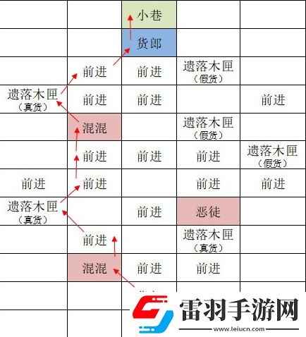 如鳶東陽據(jù)點(diǎn)重建路線思路