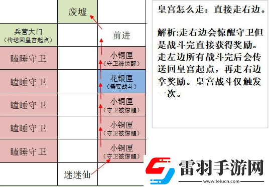 如鳶洛陽據點重建技巧
