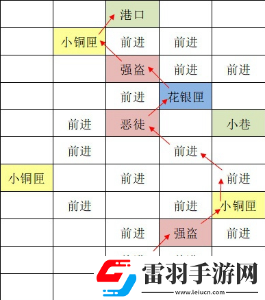 如鳶東陽據(jù)點(diǎn)重建路線思路