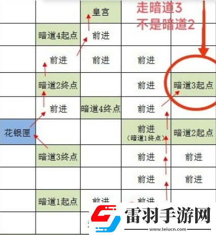 如鳶洛陽據點重建技巧