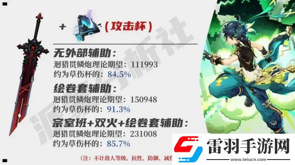 原神基尼奇適合帶攻擊杯還是草傷杯基尼奇攻擊杯和草傷杯哪個好