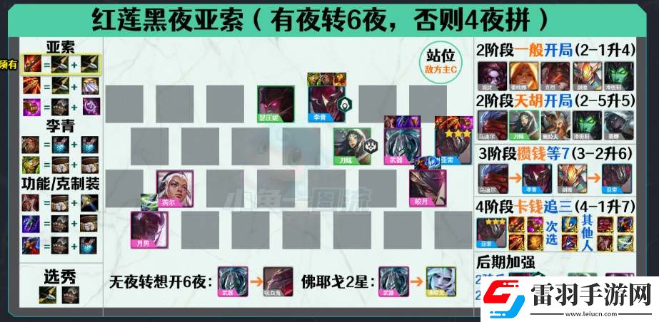 云頂之弈s5.5回歸強力陣容推薦