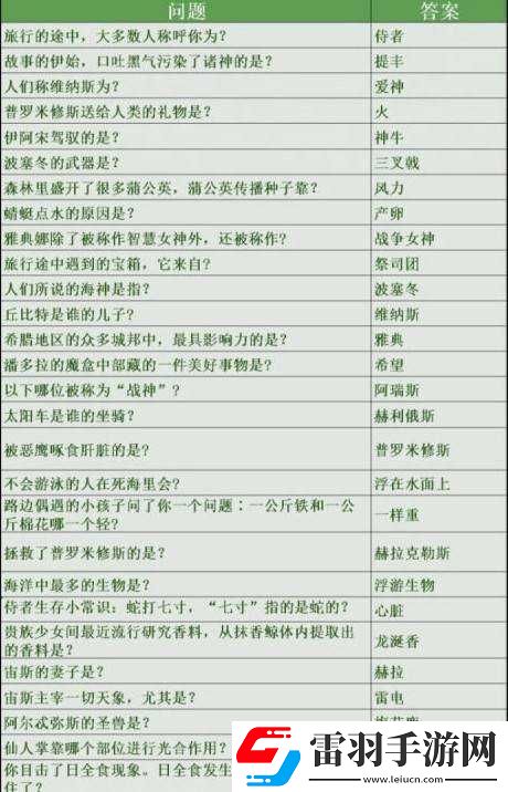 未定事件簿女神試煉答案匯總