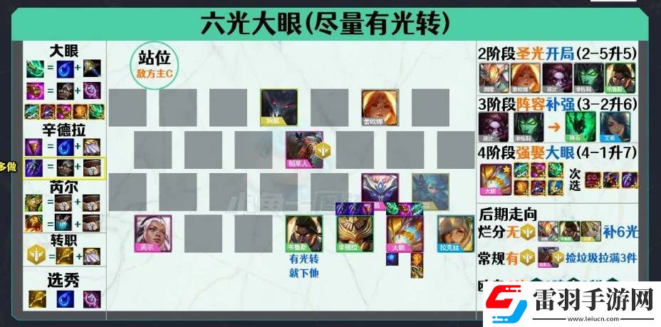 云頂之弈s5.5回歸強力陣容推薦