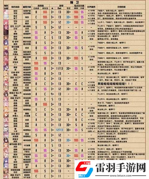 公主連結專武推薦及升級優先級