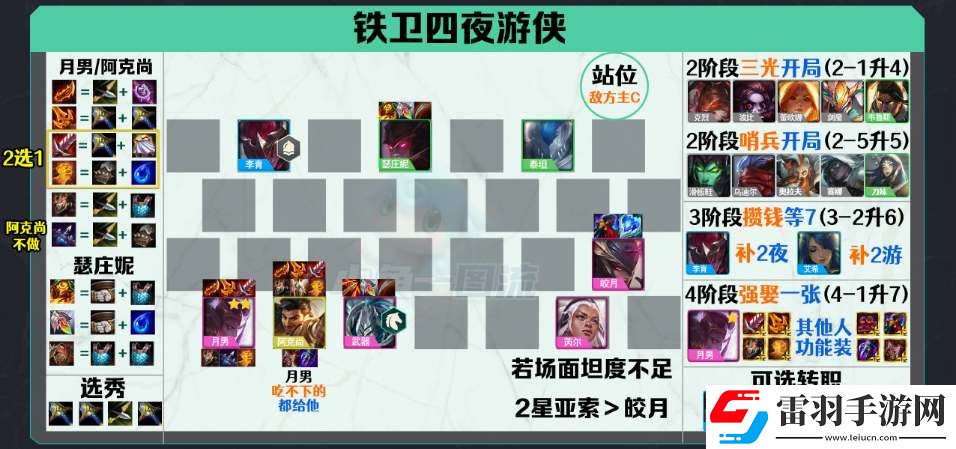 云頂之弈s5.5回歸強力陣容推薦