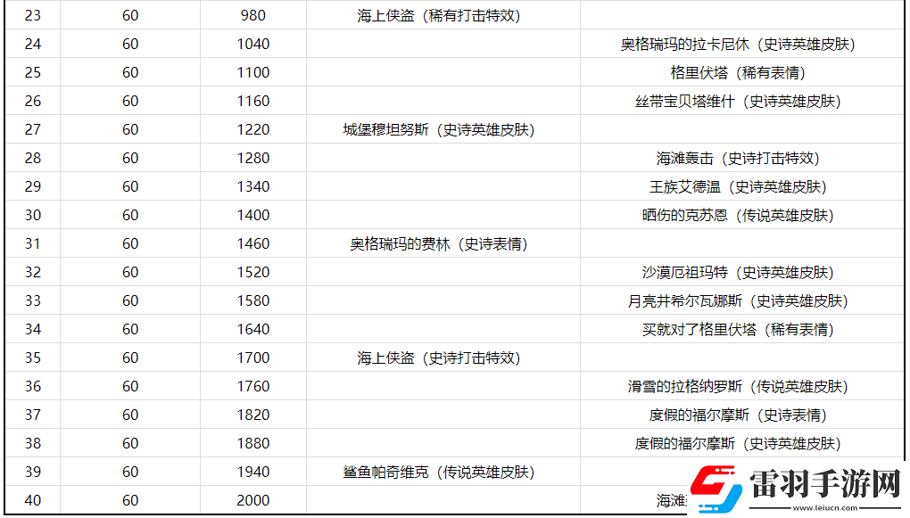 爐石傳說酒館戰棋第8賽季新機制飾品有什么用