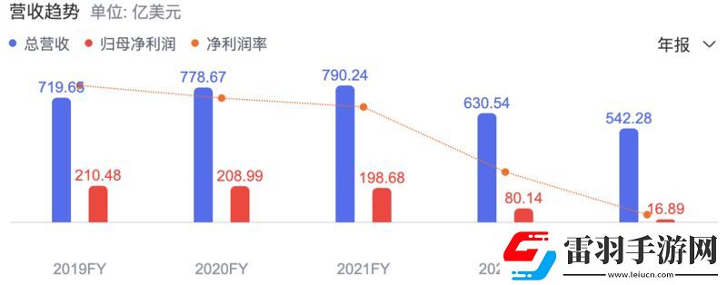 股價跌回十年前