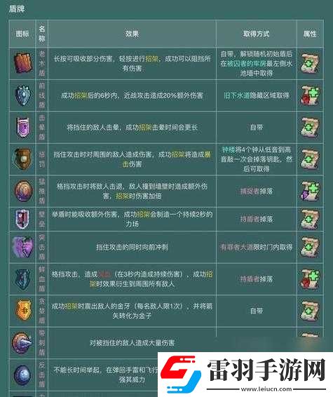 重生細胞城堡鑰匙獲取方法