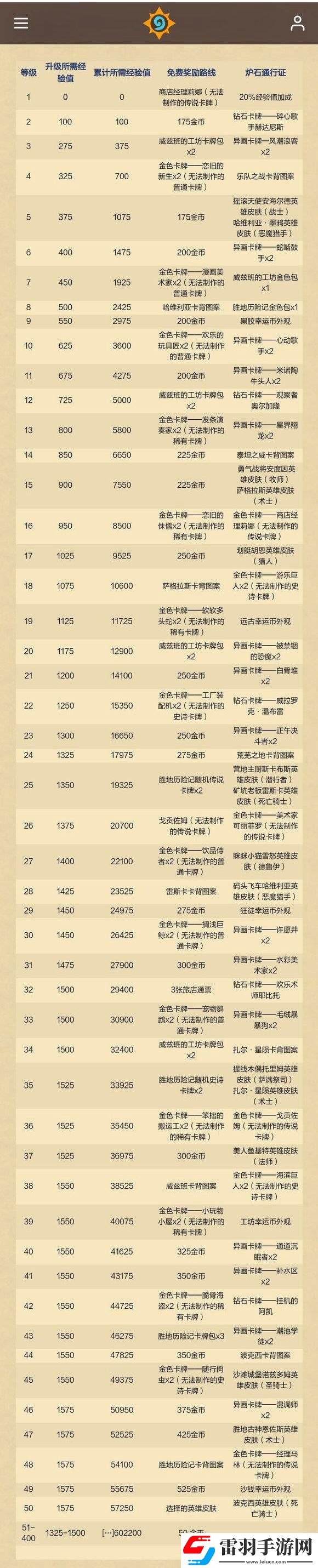 爐石傳說重返旅店通行證獎勵內(nèi)容一覽