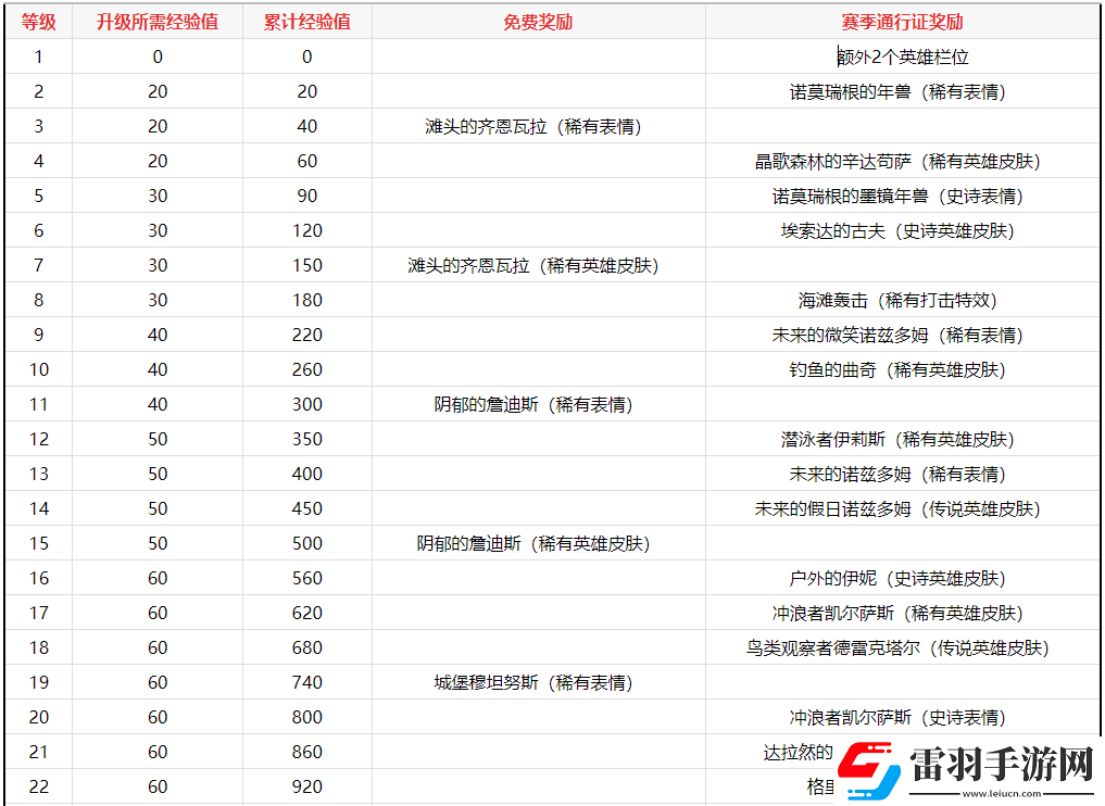 爐石傳說酒館戰棋第8賽季新機制飾品有什么用
