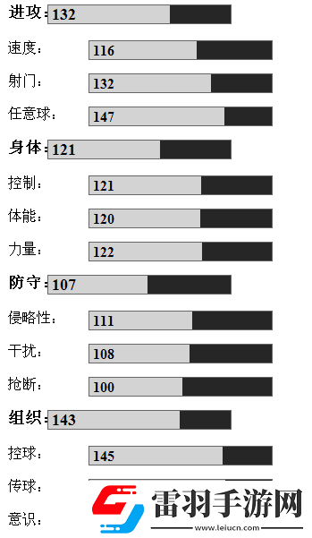 熱血球球2皮爾洛攻守天賦中的使用與搭配分析