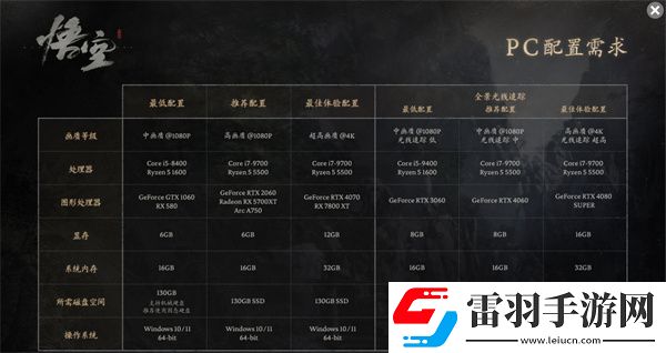 黑神話悟空多少g內存