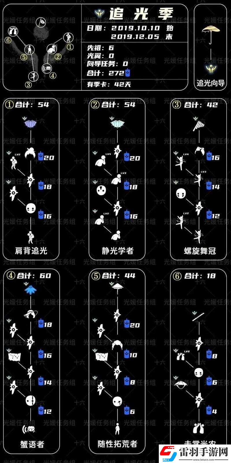 光遇2022年1月25日季節蠟燭位置覽