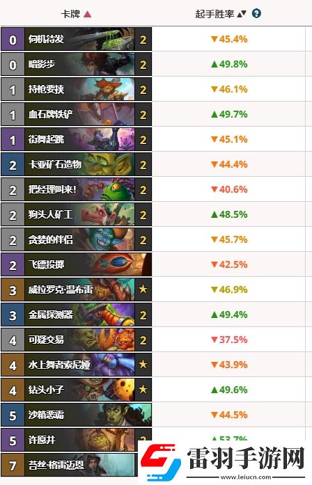 爐石傳說圣地歷險記版本許愿賊陣容好玩嗎