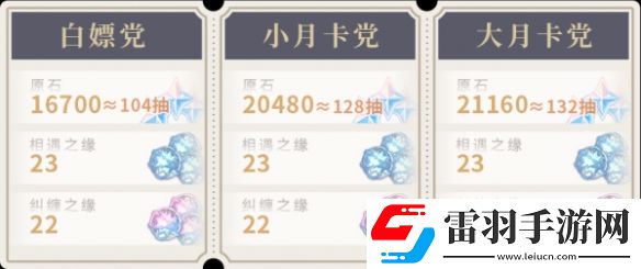 原神5.0能拿多少原石