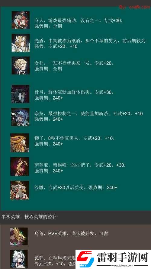 劍與遠征家具心愿單的作用