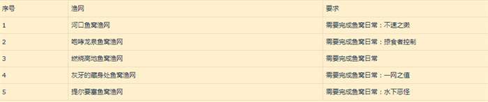 源于自然成就怎么做wow源于自然成就解鎖方法