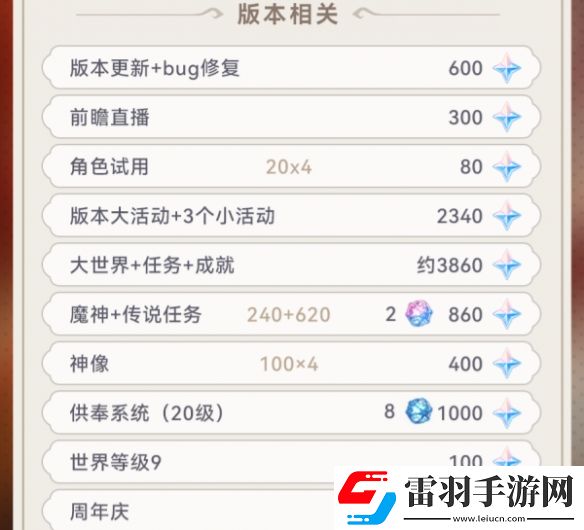 原神5.0能拿多少原石