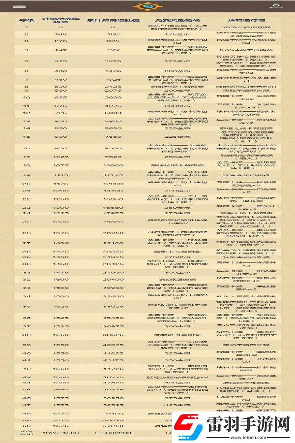 爐石傳說重返旅店通行證獎勵詳細介紹爐石傳說回歸通行證獎勵內容