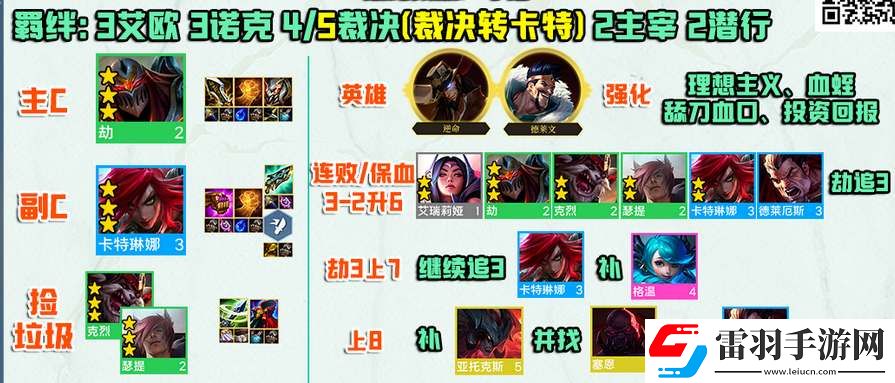 金鏟鏟之戰s9裁決劫陣容攻略