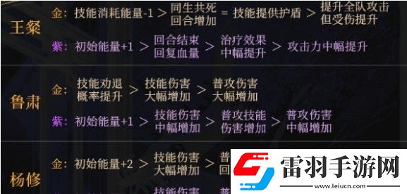 如鳶命盤選擇建議