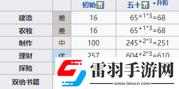 江南百景圖李旋蕭培養攻略