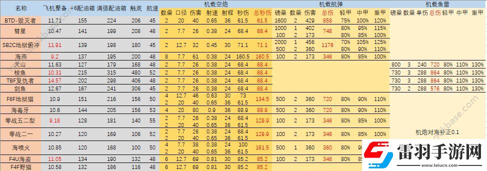 碧藍航線新版防空怎么計算新版防空計算分析
