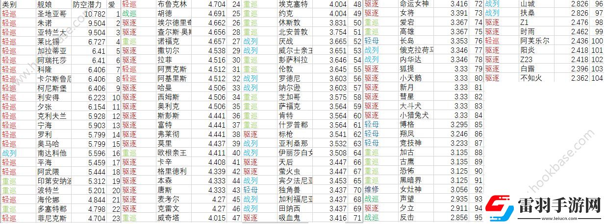 碧藍航線新版防空怎么計算新版防空計算分析
