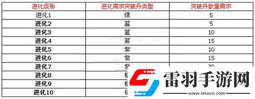 太極熊貓武神怎么突破武神突破材料等級(jí)作用一覽