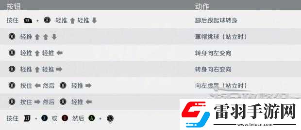 FIFA20防守操作技巧詳解