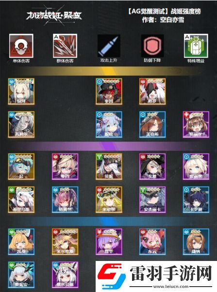 機動戰姬聚變角色強度節奏榜一覽