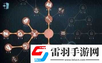 第五人格破輪威爾三兄弟天賦人格搭配