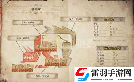 怪物獵人世界冰原痹毒龍攻略