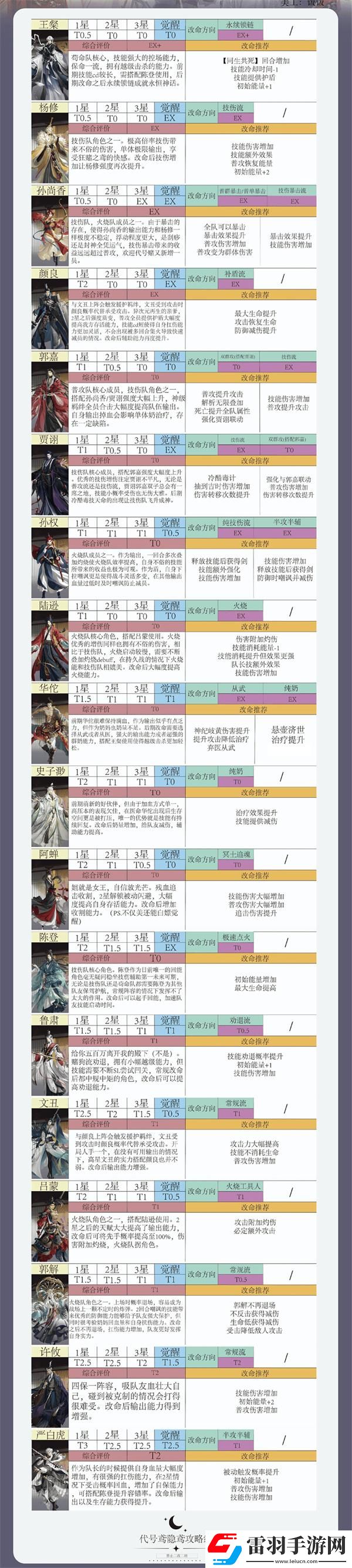 如鳶哪個(gè)角色厲害