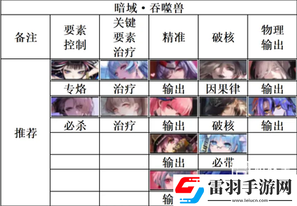 無期迷途暗域吞噬獸陣容搭配