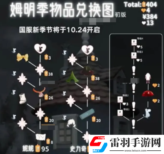 光遇姆明季物品需要多少蠟燭