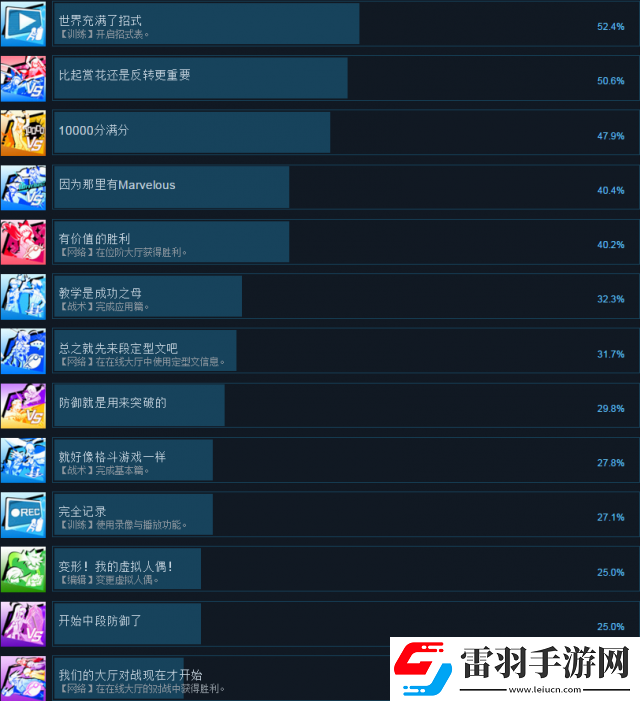 蒼翼默示錄交叉組隊戰全成就及達成方法列表一覽