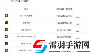 DNF太過高調被削慘的職業