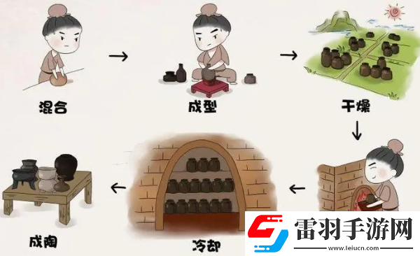 瓷器工藝是如何制造的