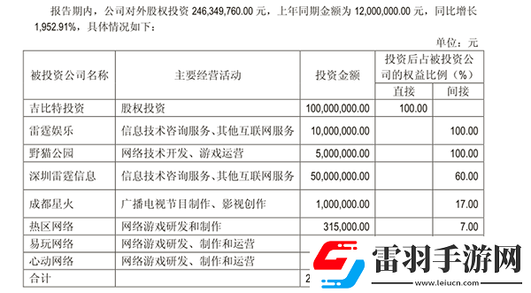 吉比特上半年實現營收7.2億元凈利潤達2.99億元