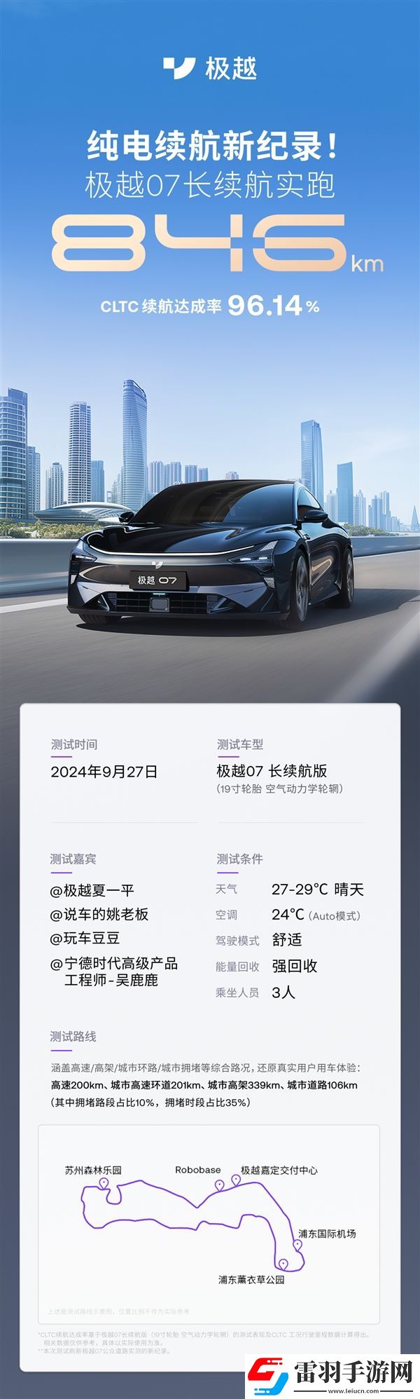 CLTC續(xù)航達(dá)96.14%極越07實(shí)測(cè)跑了846km
