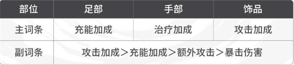 歸龍潮纏纏潮品搭配建議