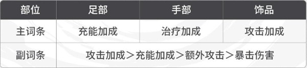 歸龍潮纏纏潮品搭配建議